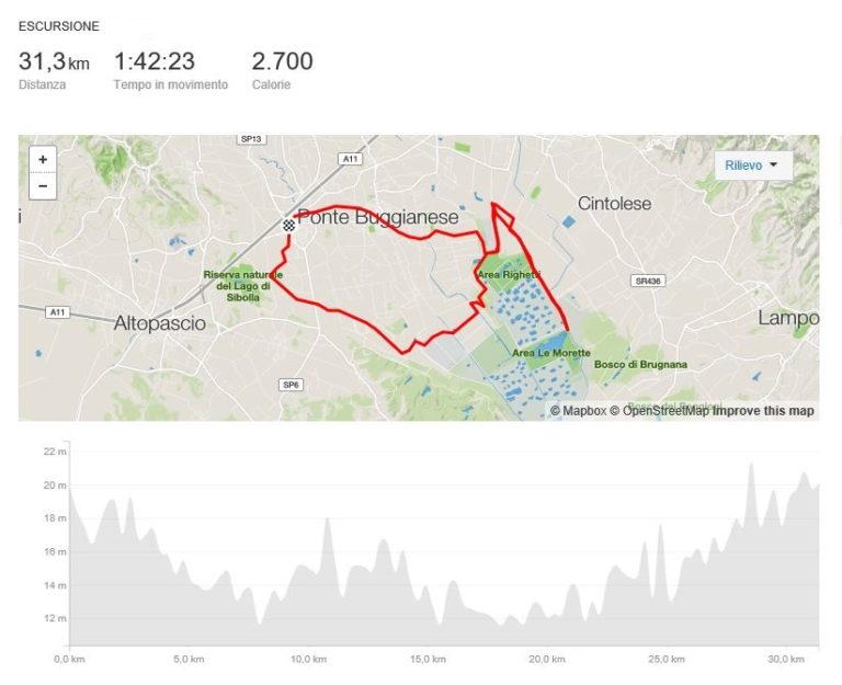 Mappa Mtb Itinerario Padule Di Fucecchio Borghi Di Toscana